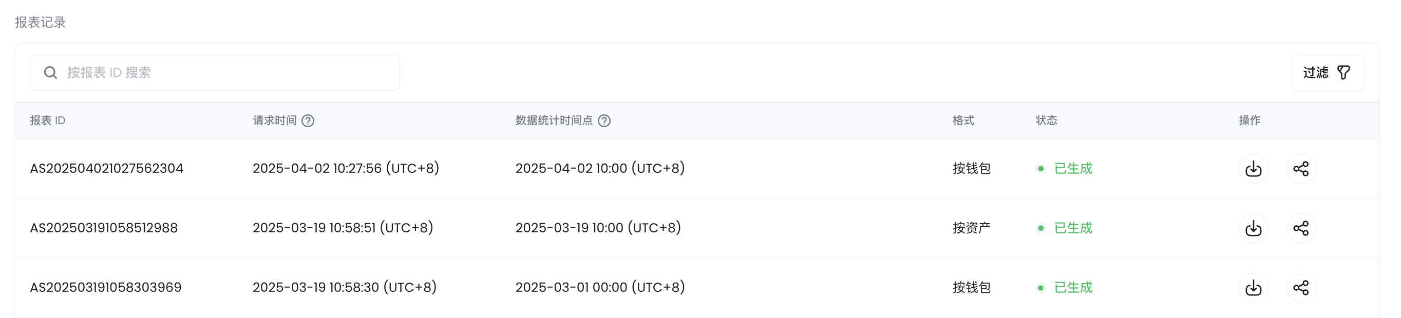 资产快照报表记录