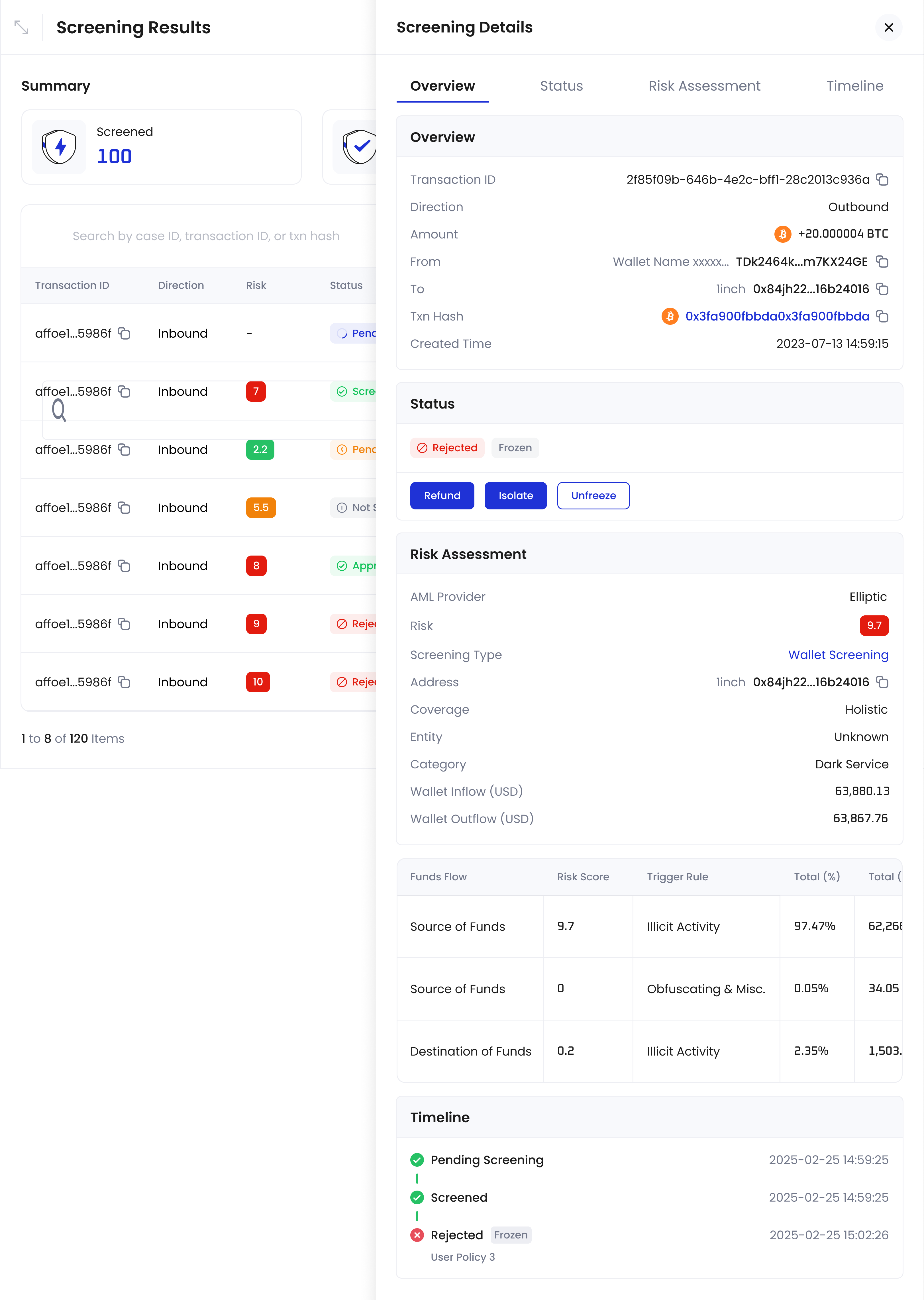 Detailed screening information using Elliptic