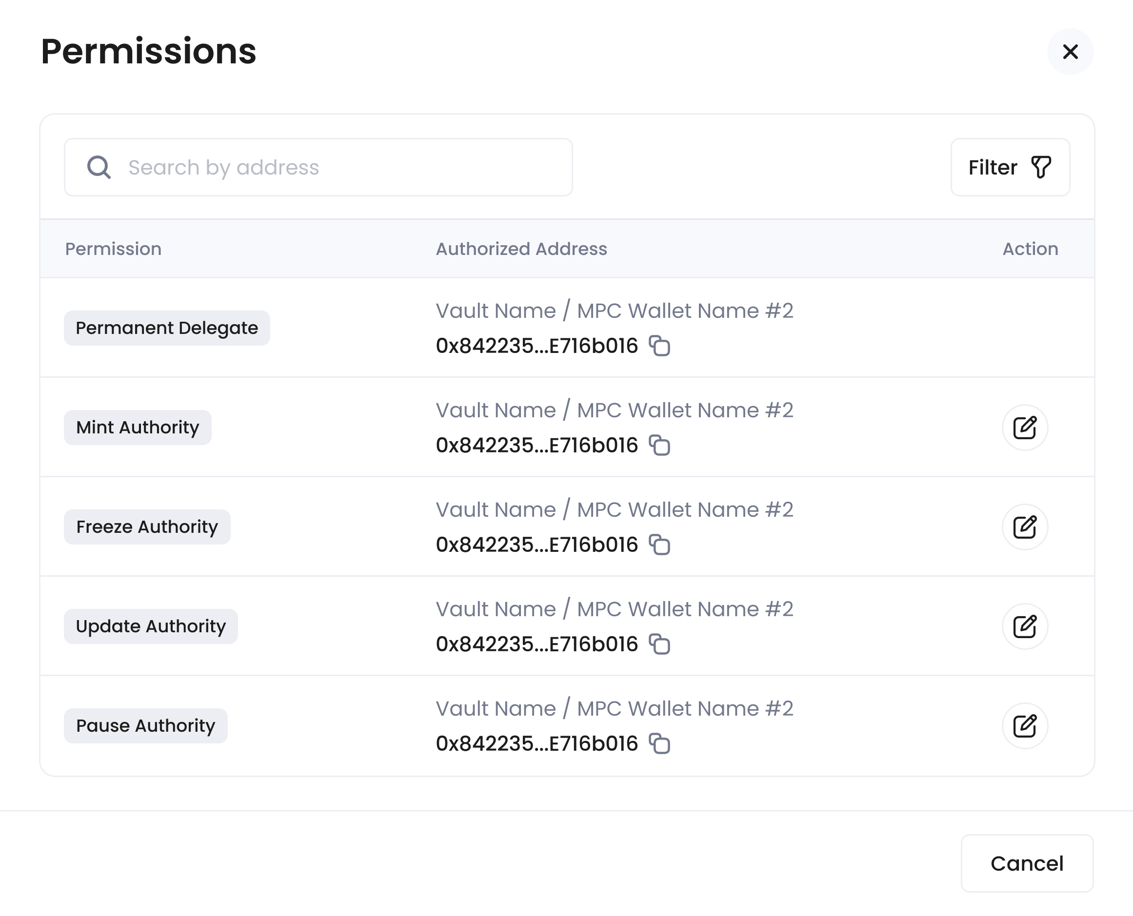 Solana manage permissions