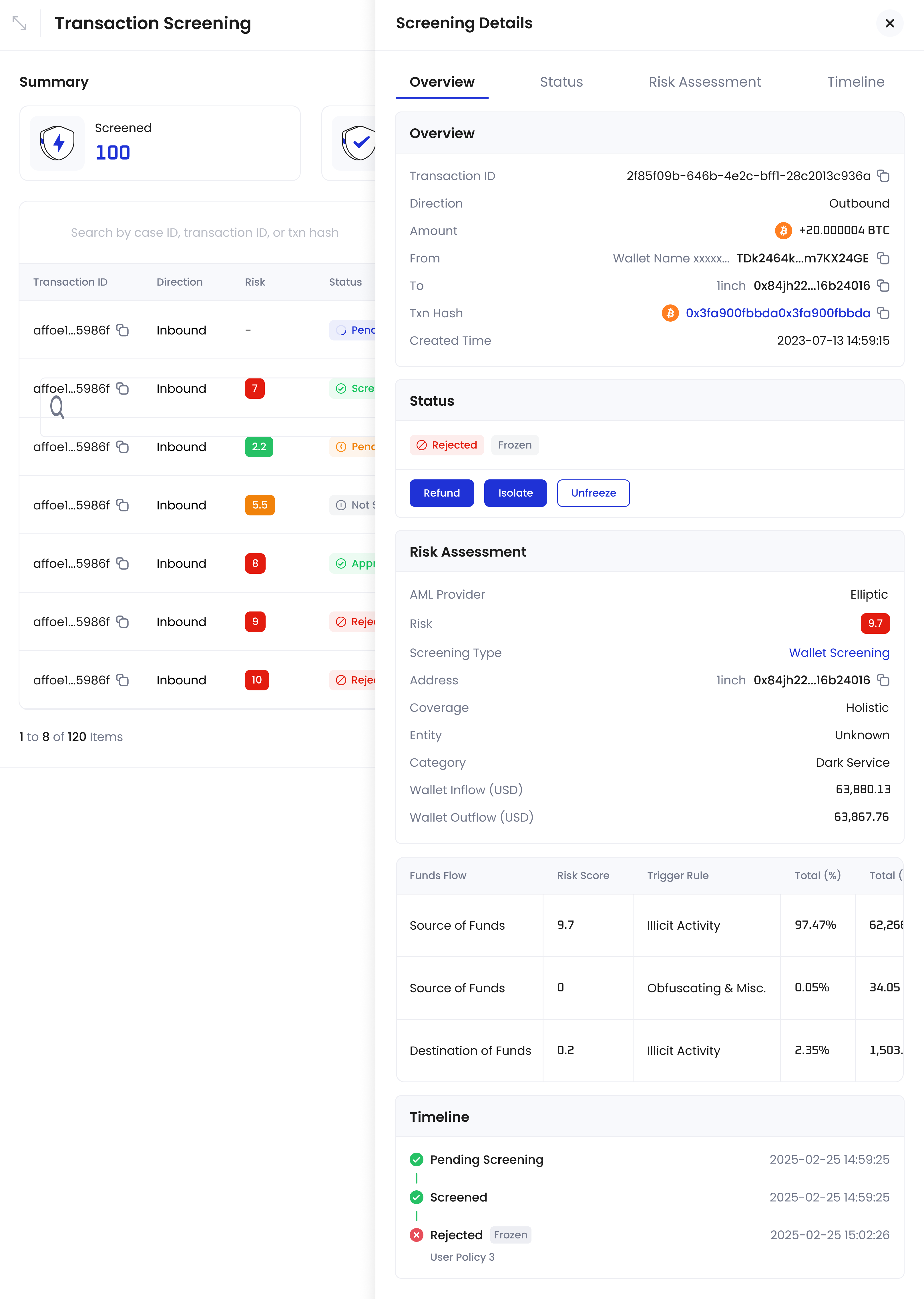 Detailed screening information using Elliptic