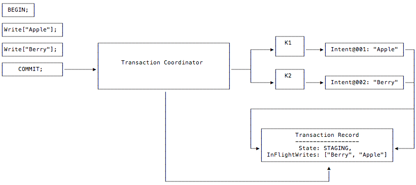 parallel-commits-03.png
