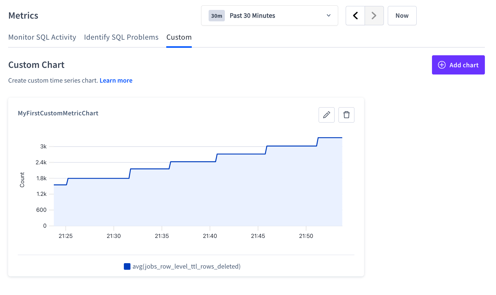 Custom Metrics Chart