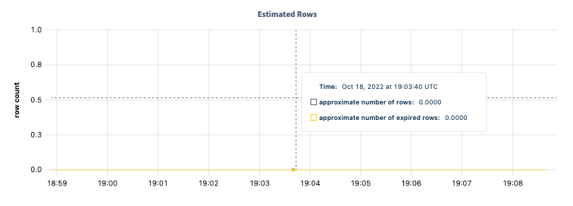 TTL estimated rows graph