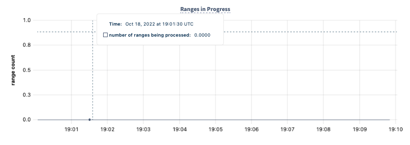 TTL ranges in progress graph