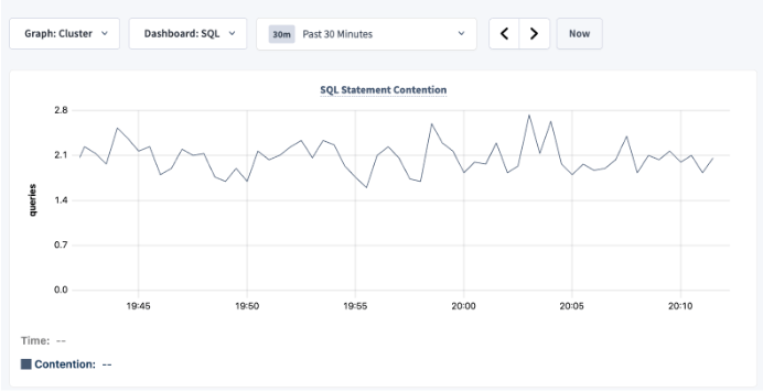 DB Console SQL Statement Contention graph