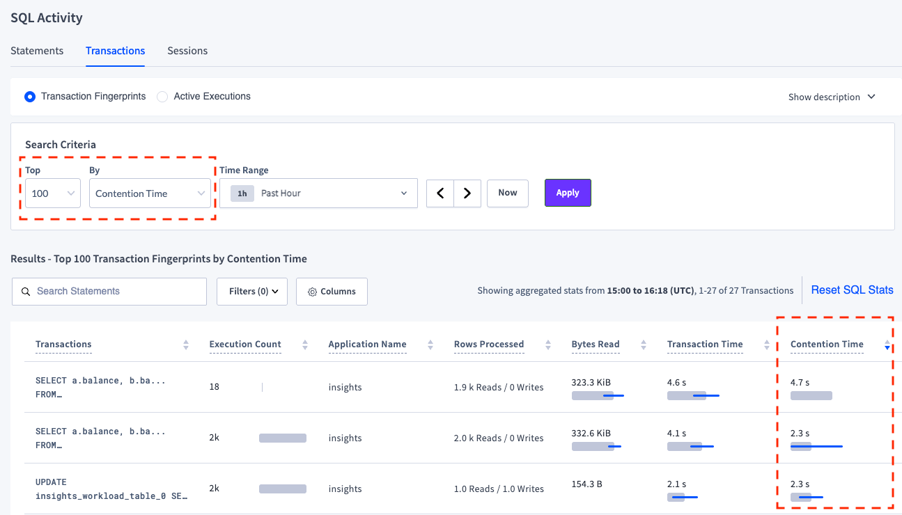 Transactions page by Contention Time