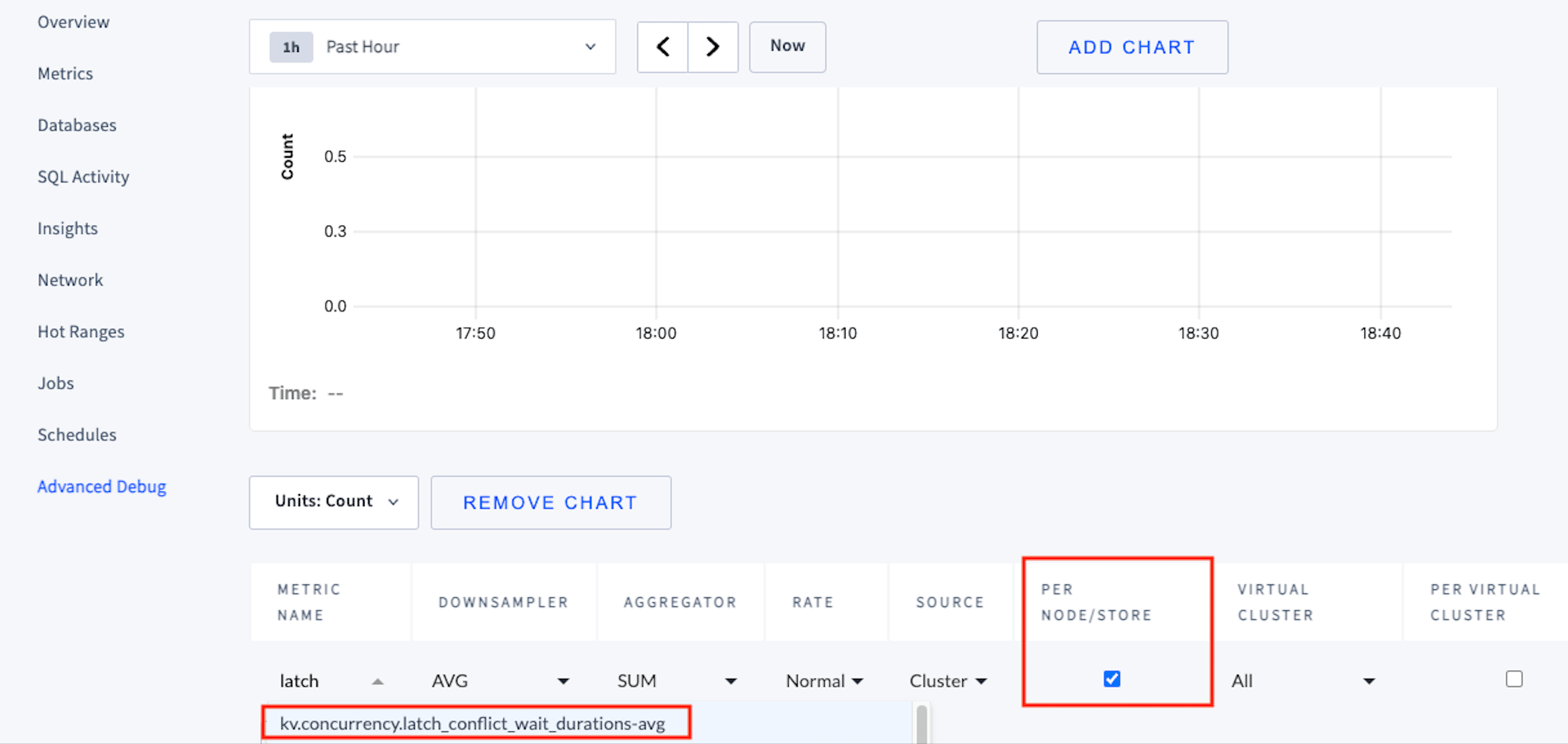 kv.concurrency.latch_conflict_wait_durations-avg