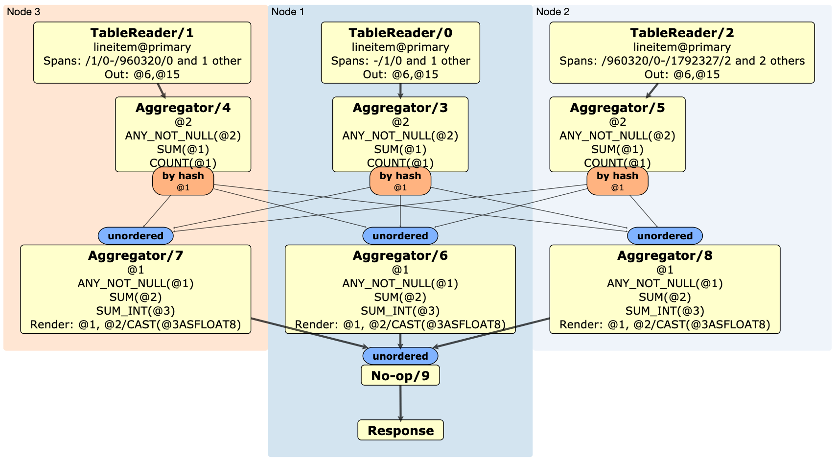 EXPLAIN (DISTSQL)