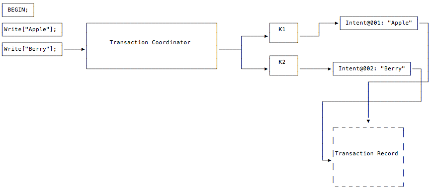 parallel-commits-02.png
