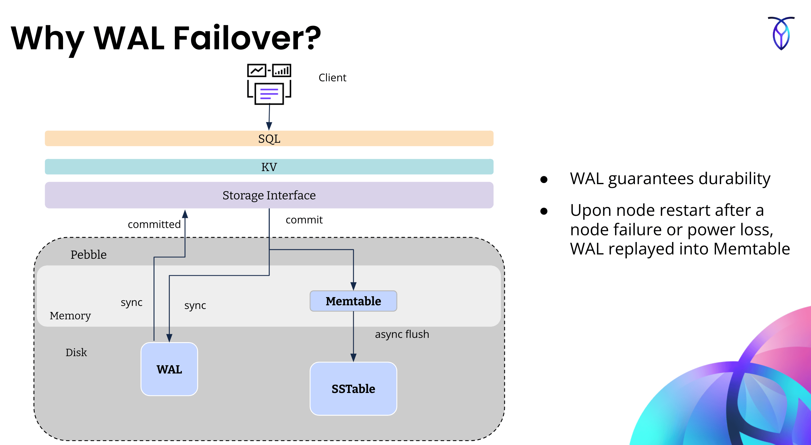 WAL failover overview diagram