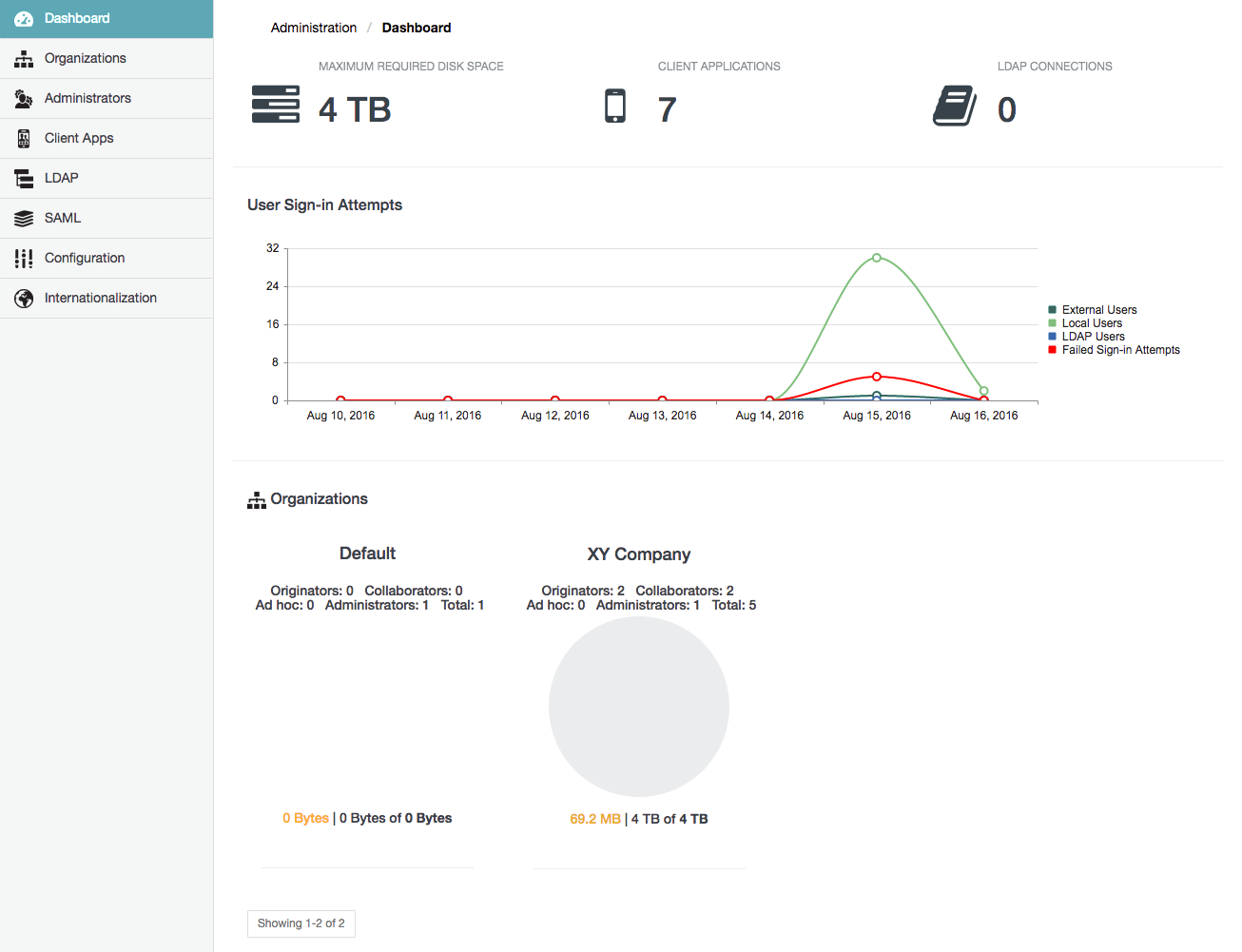 Dashboard page