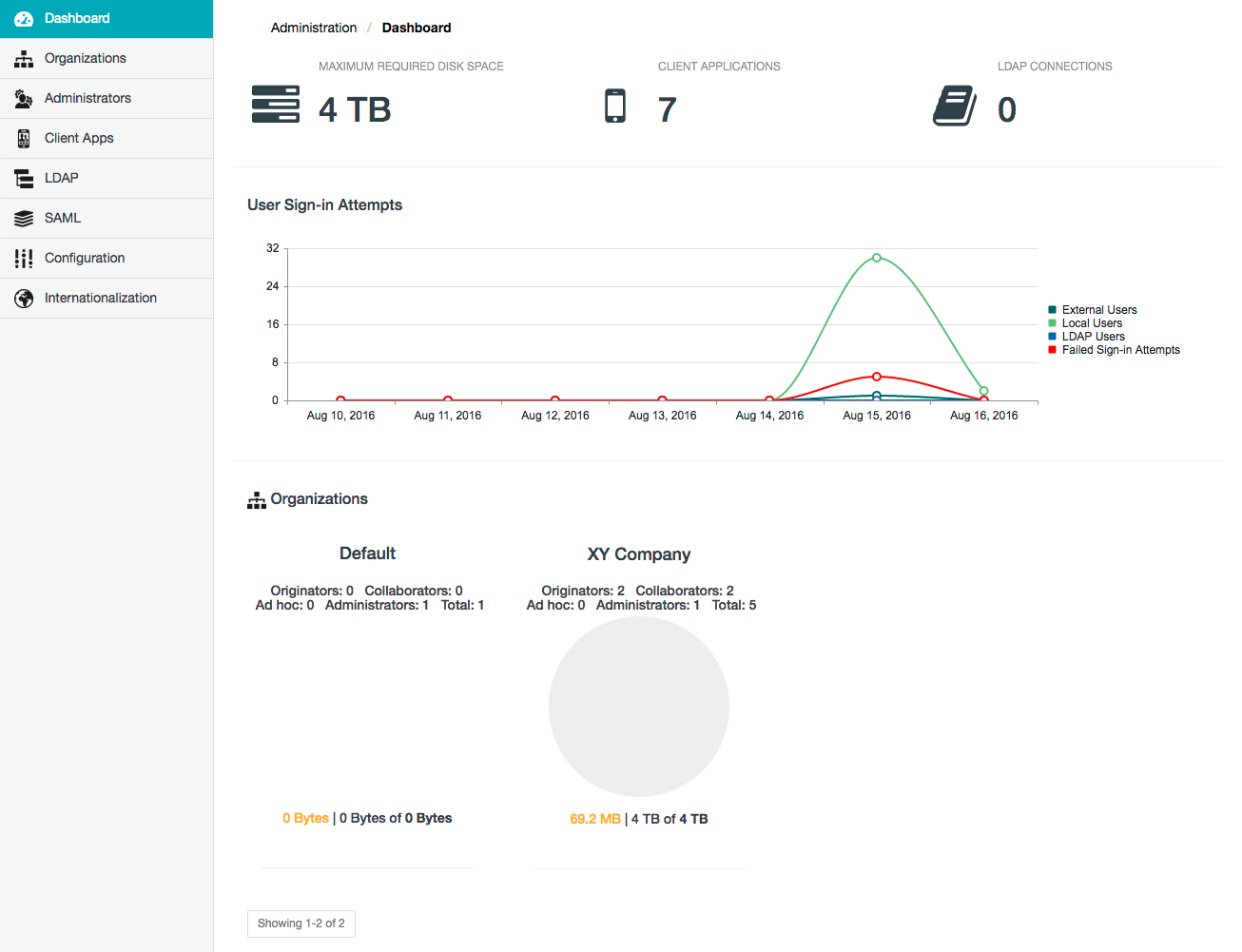 Dashboard page