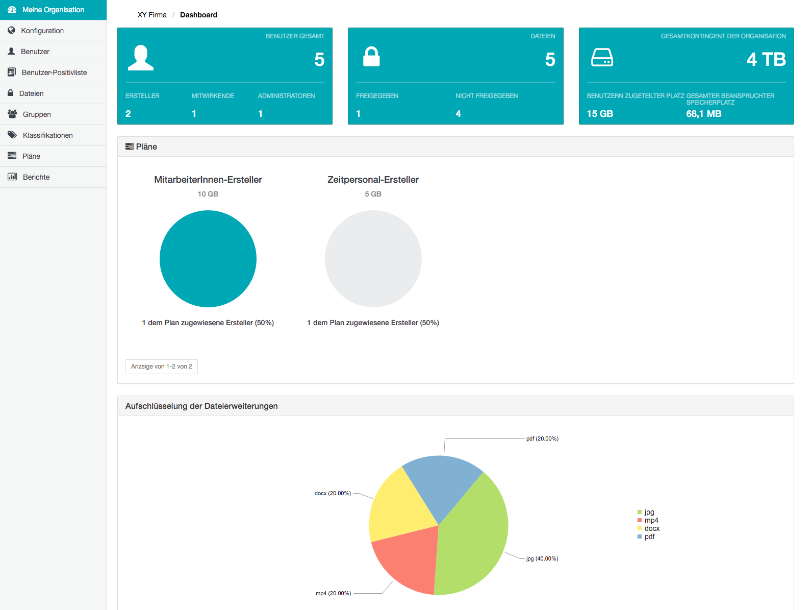 Organisationsverwaltung Seite Dashboard