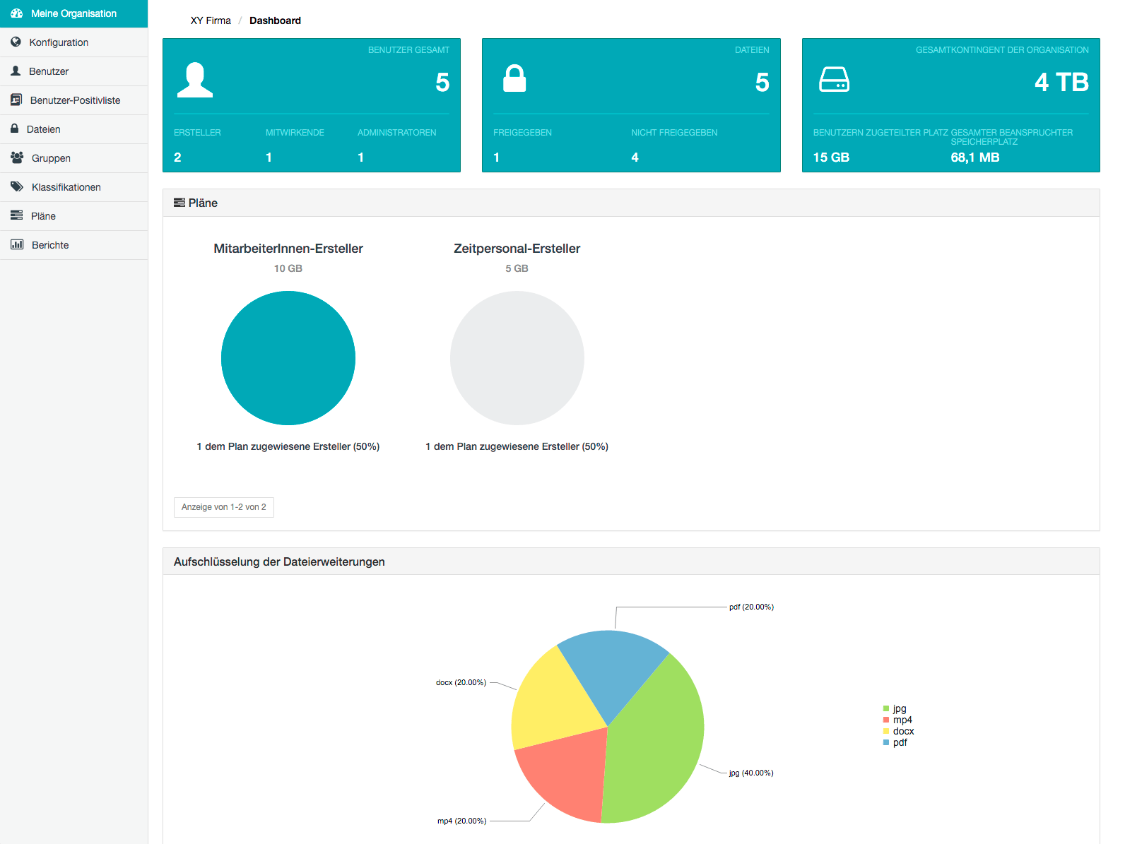 Organisationsverwaltung Seite Dashboard