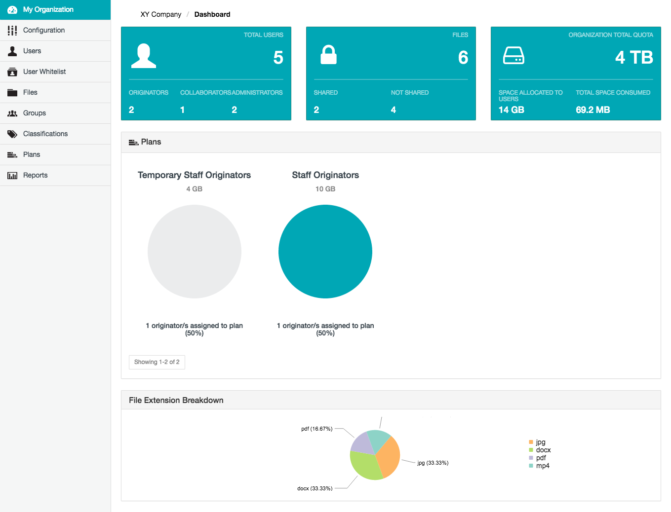 Organization Administration dashboard page
