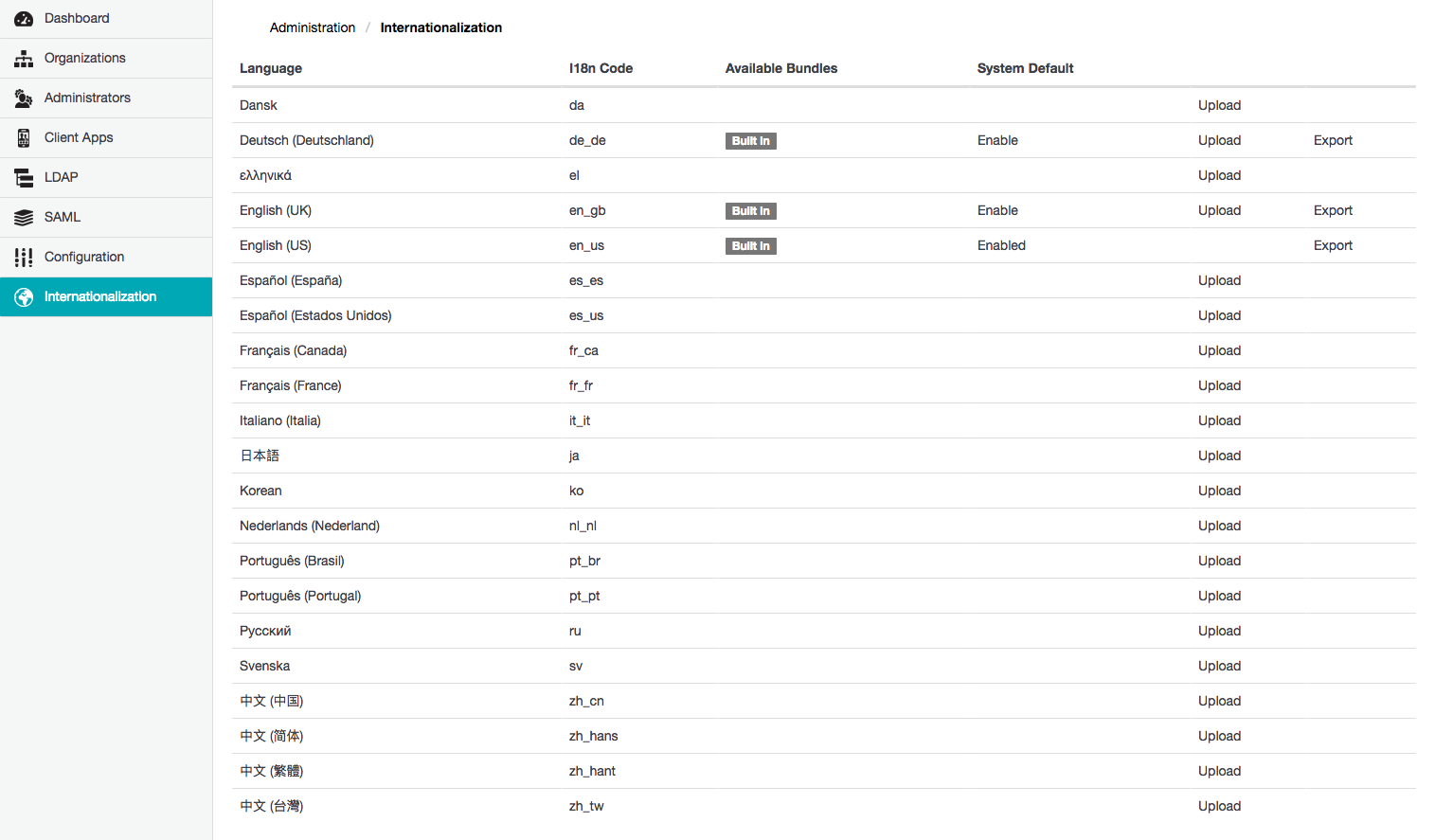 Internationalisation page