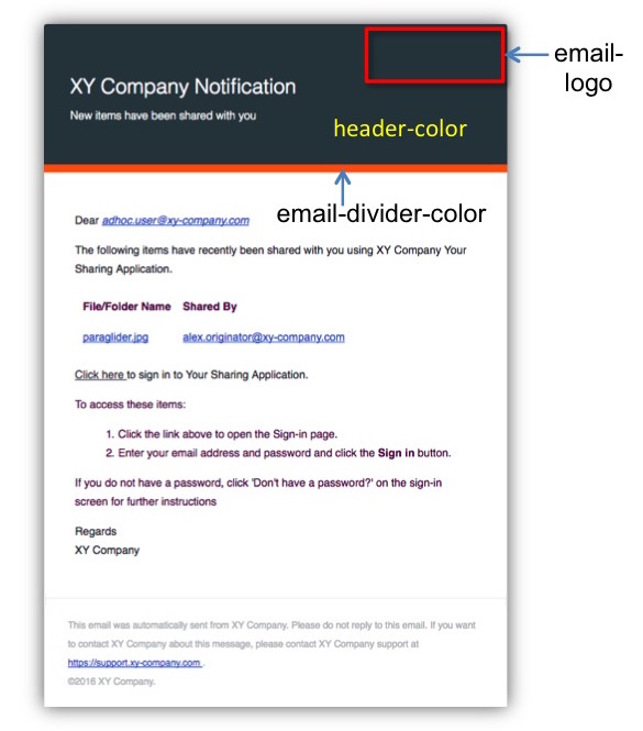 Themable areas of an email notification