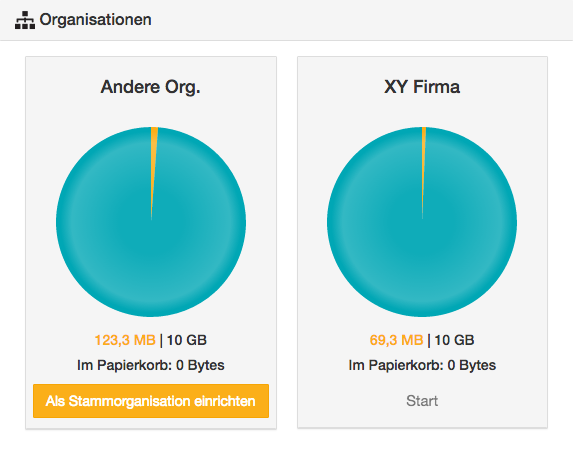 Bereich Organisationen