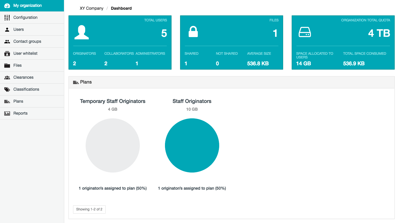 Organisation Administration dashboard page