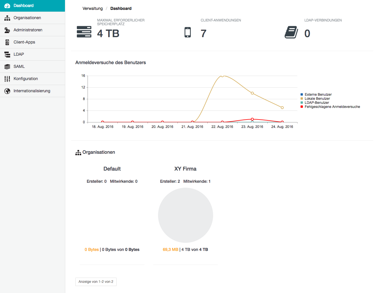 Seite Dashboard