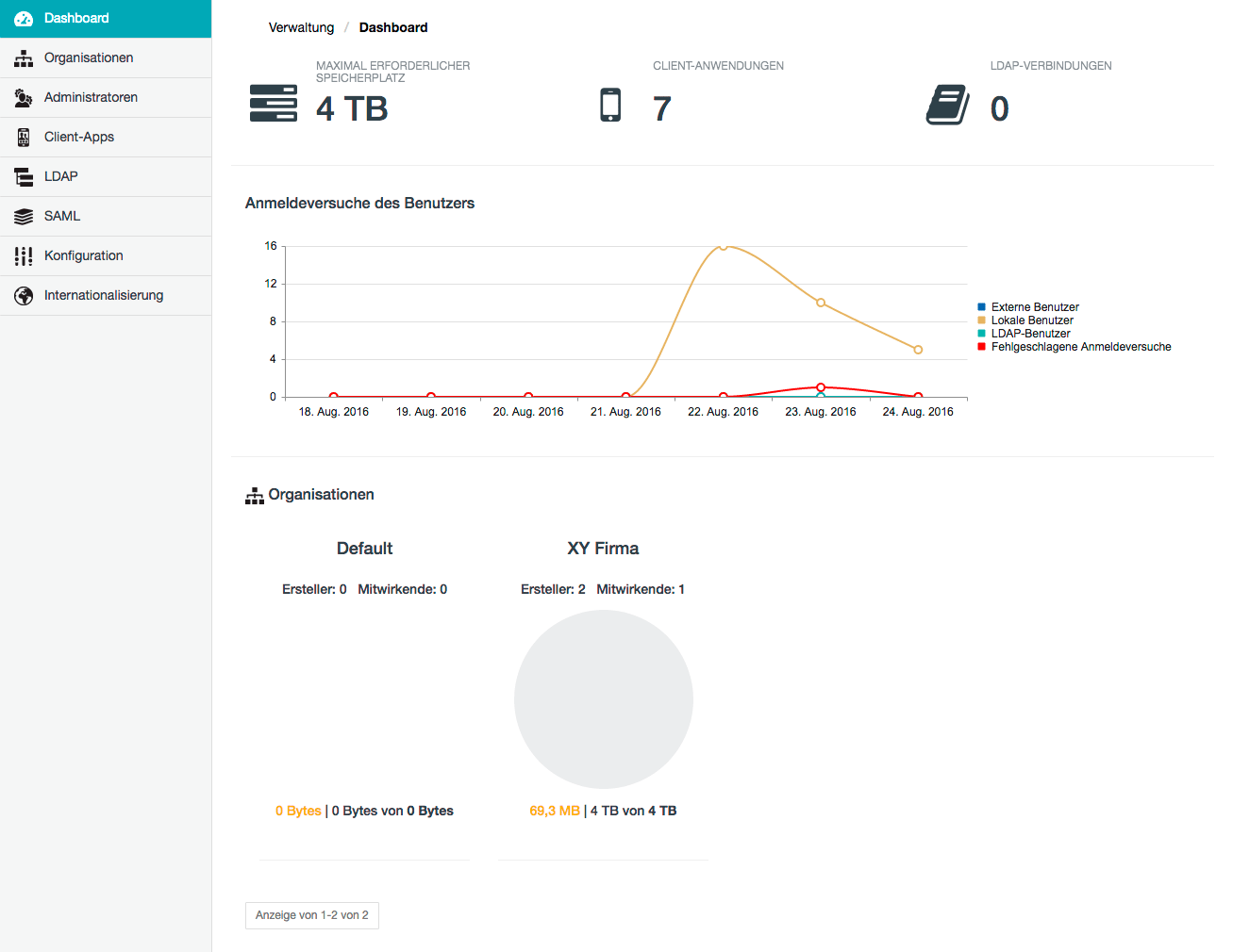 Seite Dashboard