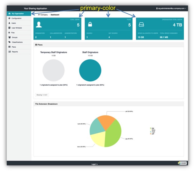 Themable areas of the Organization Administration interface