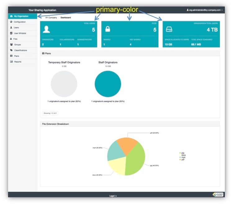 Themable areas of the Organization Administration interface