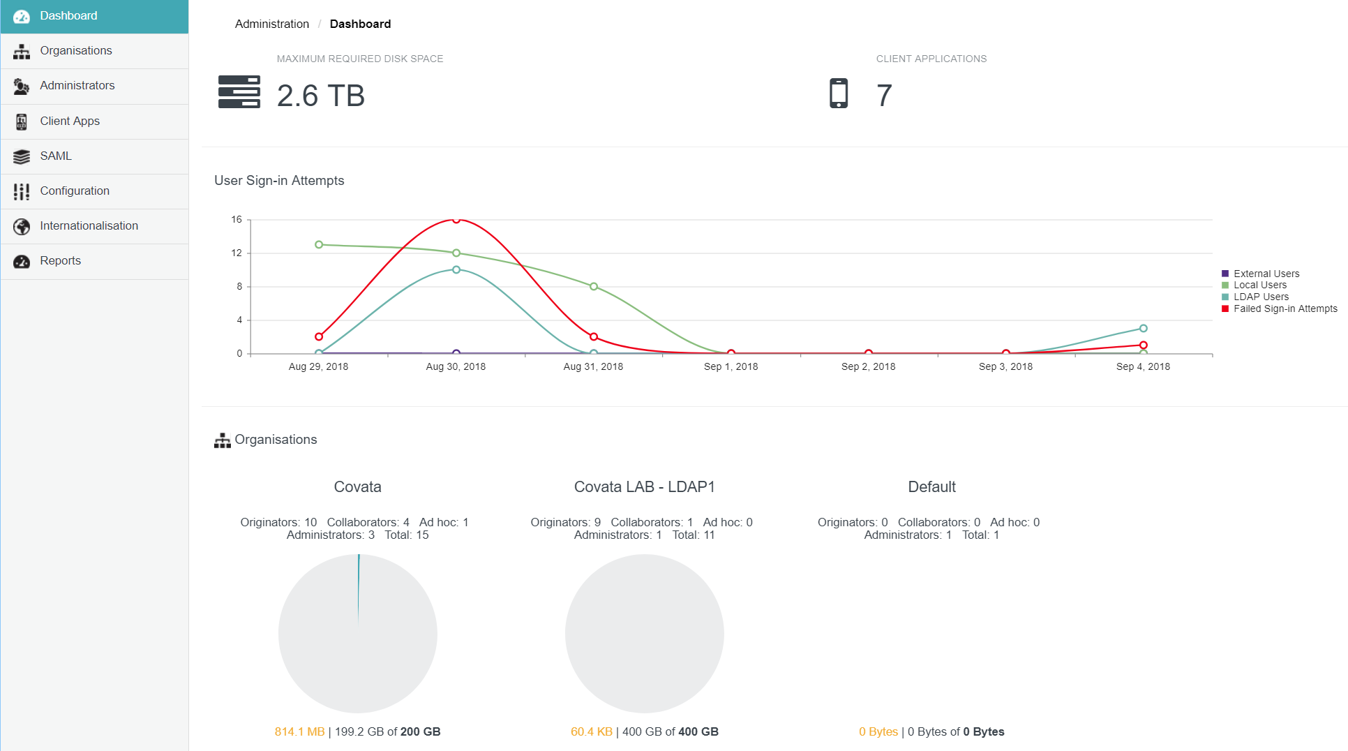 Dashboard page