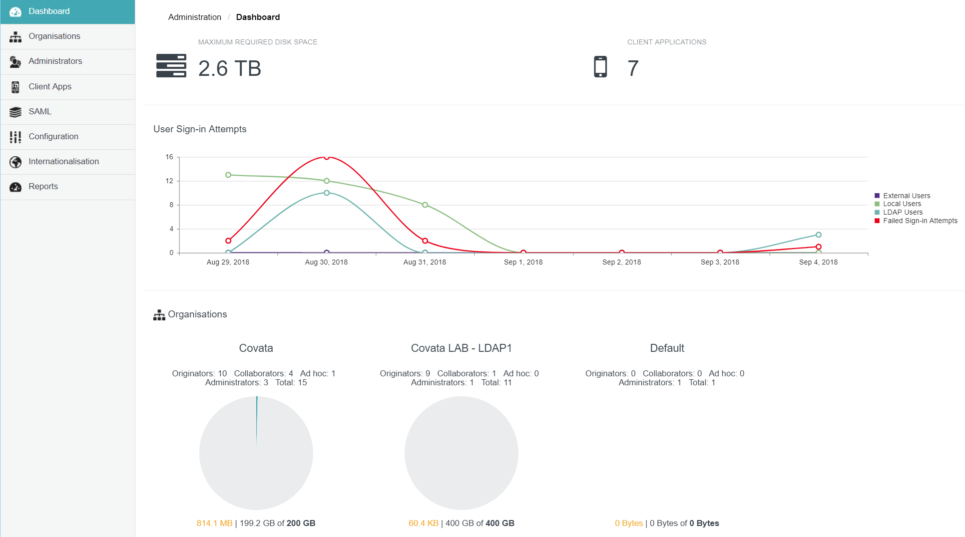 Dashboard page