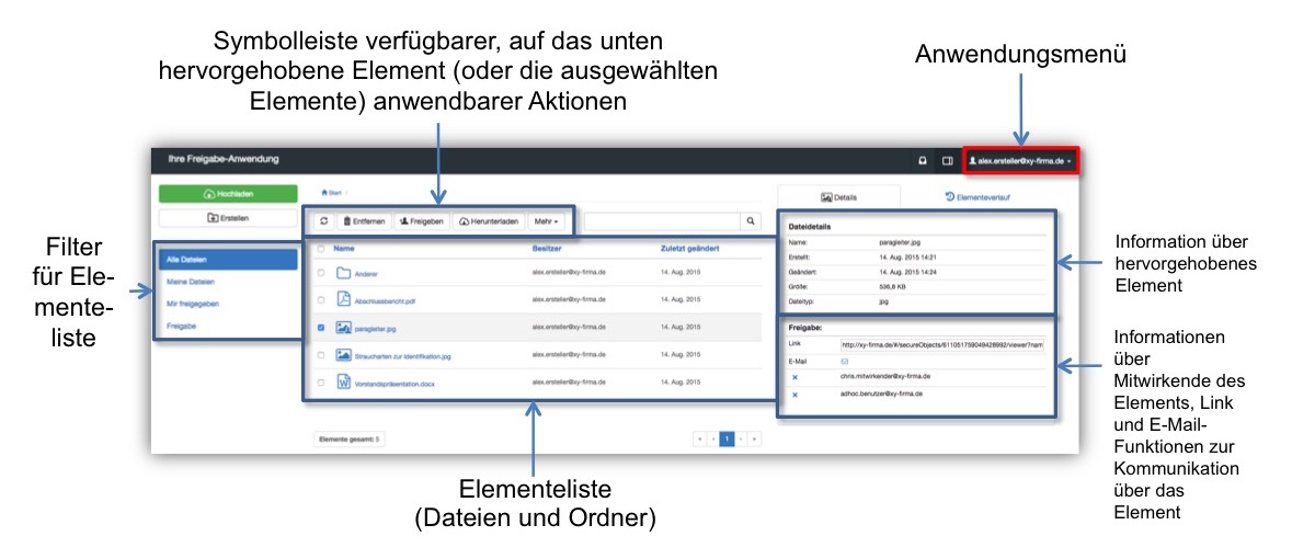 Übersicht Hauptseite