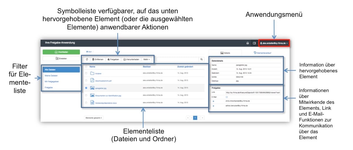 Übersicht Hauptseite