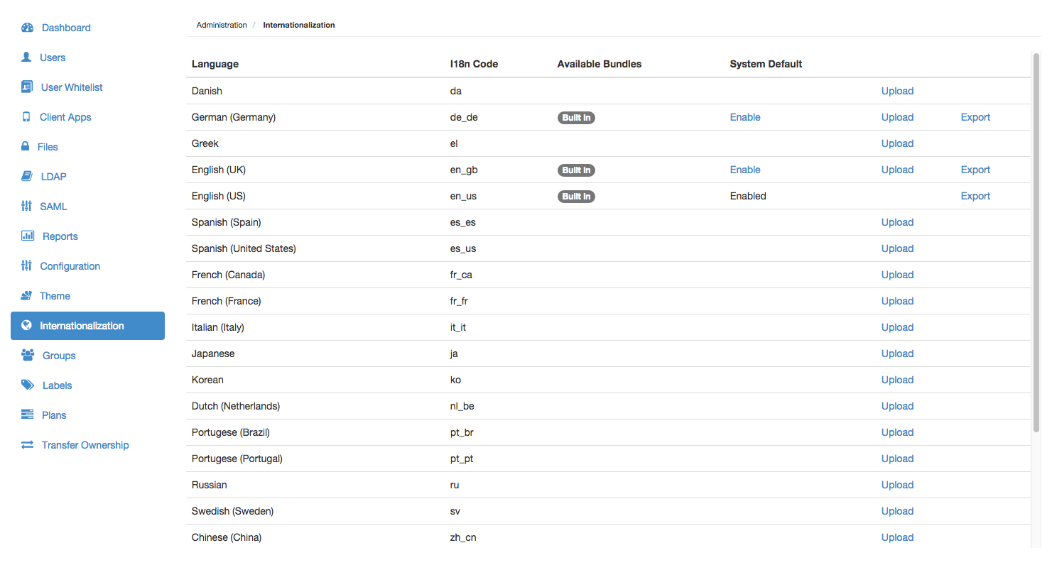 Internationalization page