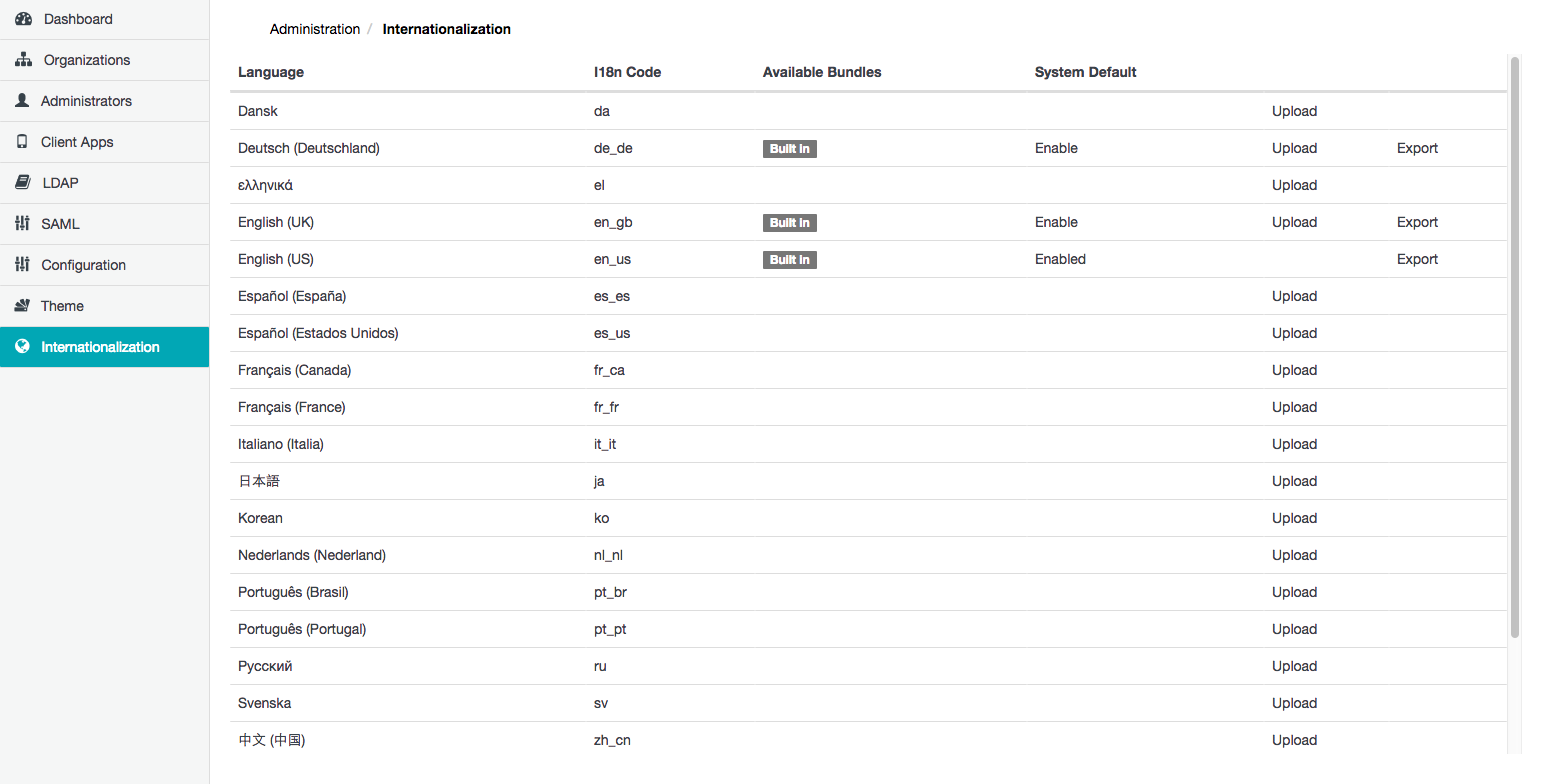 Internationalization page