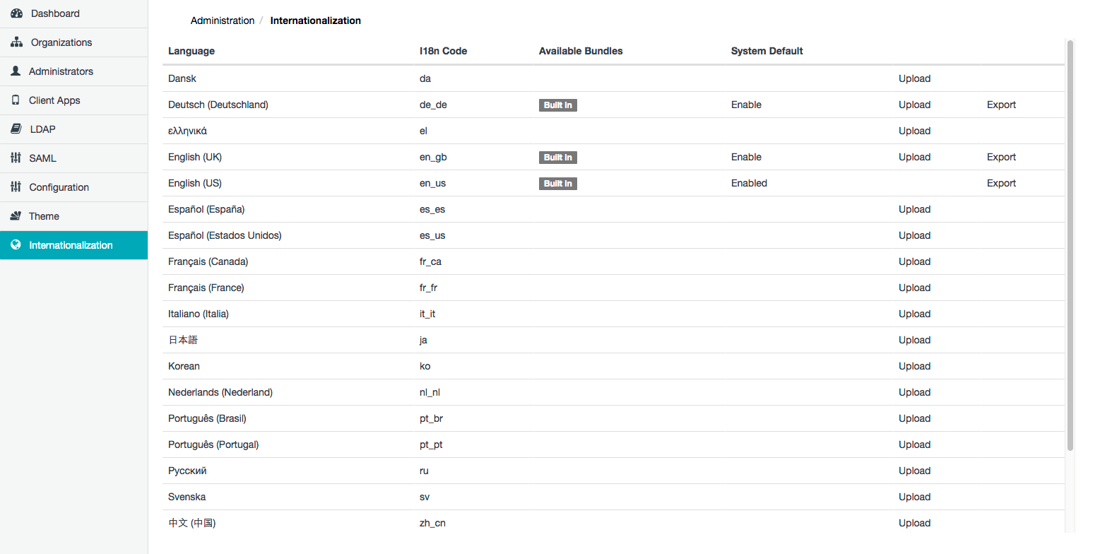 Internationalization page