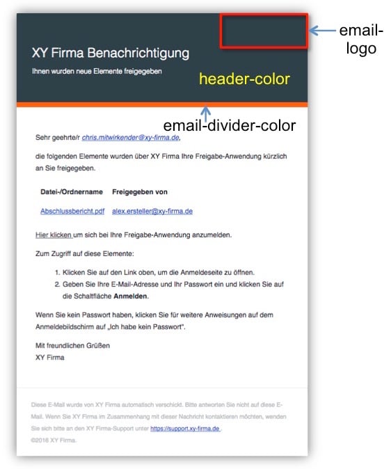 Gestaltbare Bereiche einer E-Mail-Benachrichtigung