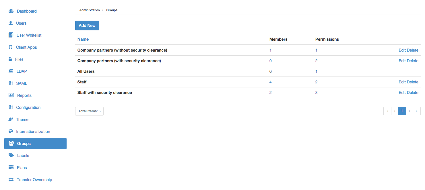 \covataadministration Groups page