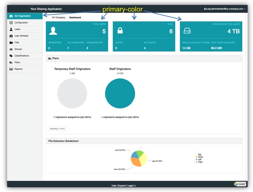 Themable areas of the Organisation Administration interface