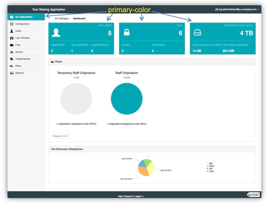 Themable areas of the Organization Administration interface