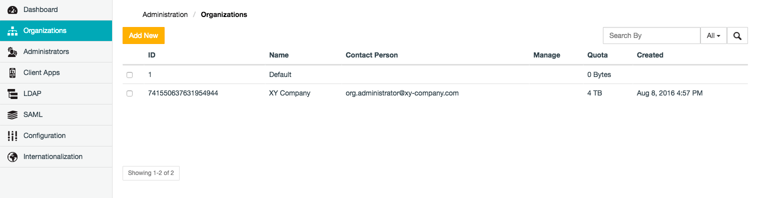 Organizations page