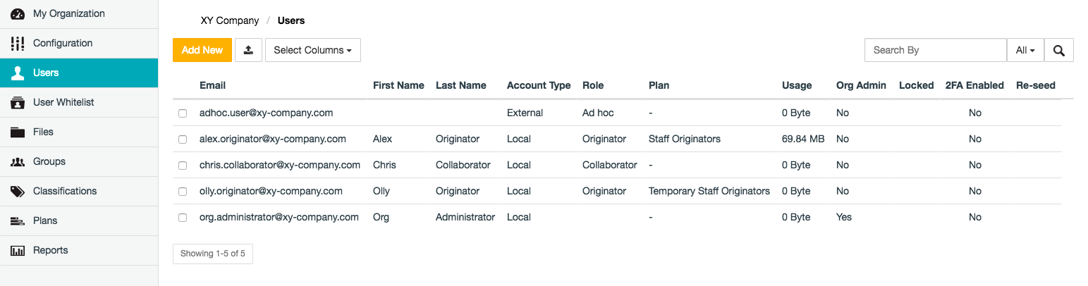 Users page