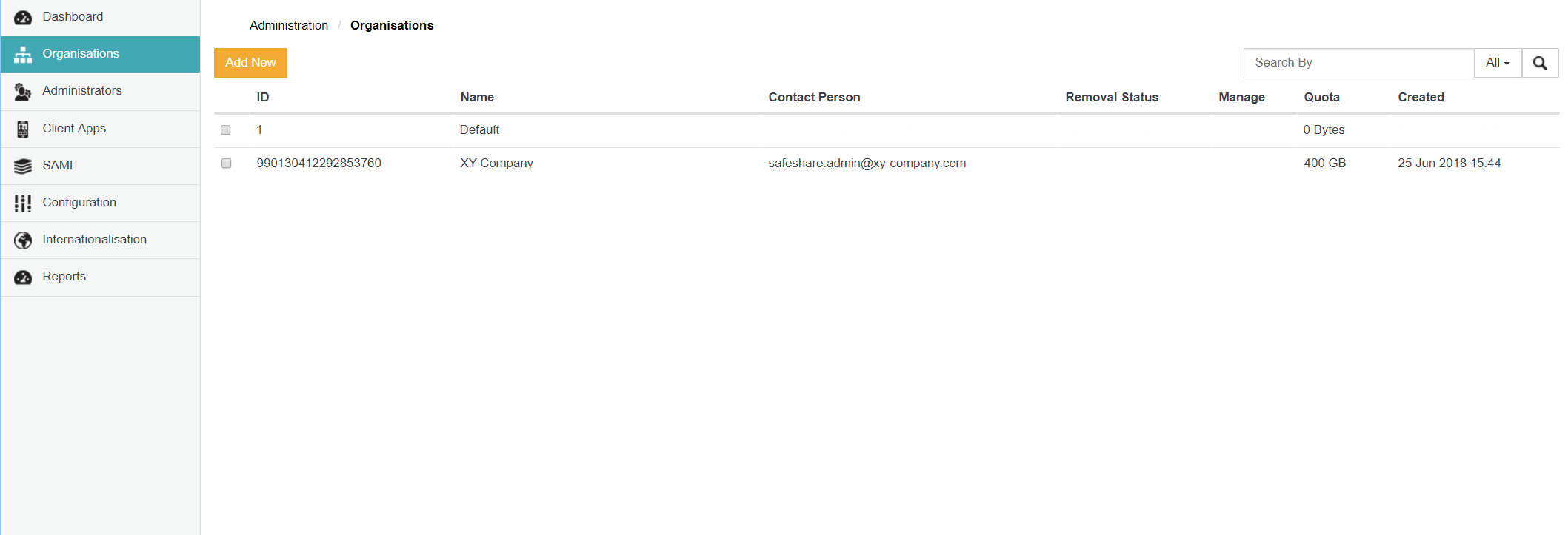 Organisations page