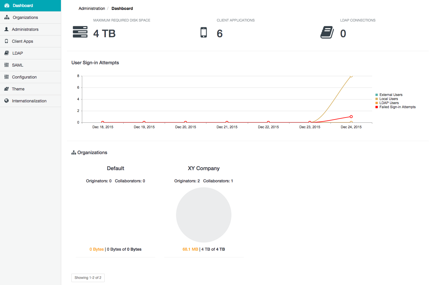 Dashboard page