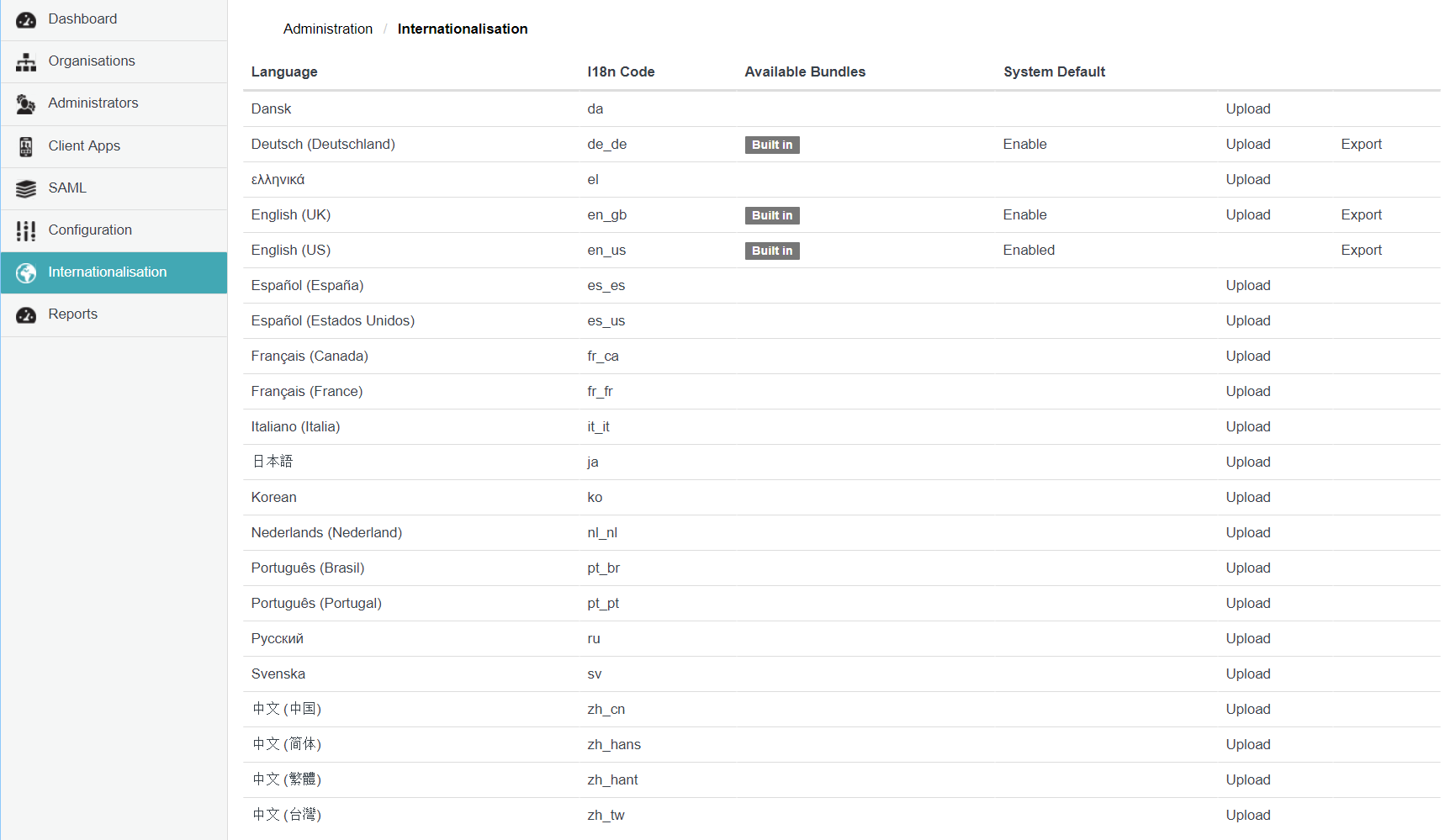 Internationalisation page