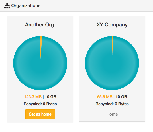 Organizations section