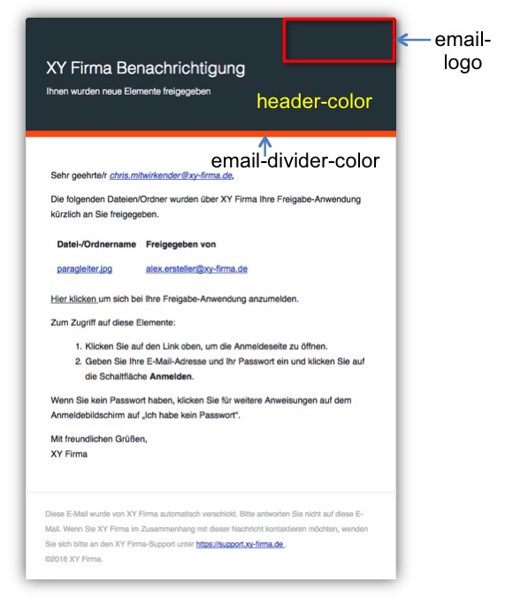 Gestaltbare Bereiche einer E-Mail-Benachrichtigung