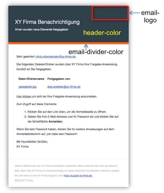 Gestaltbare Bereiche einer E-Mail-Benachrichtigung
