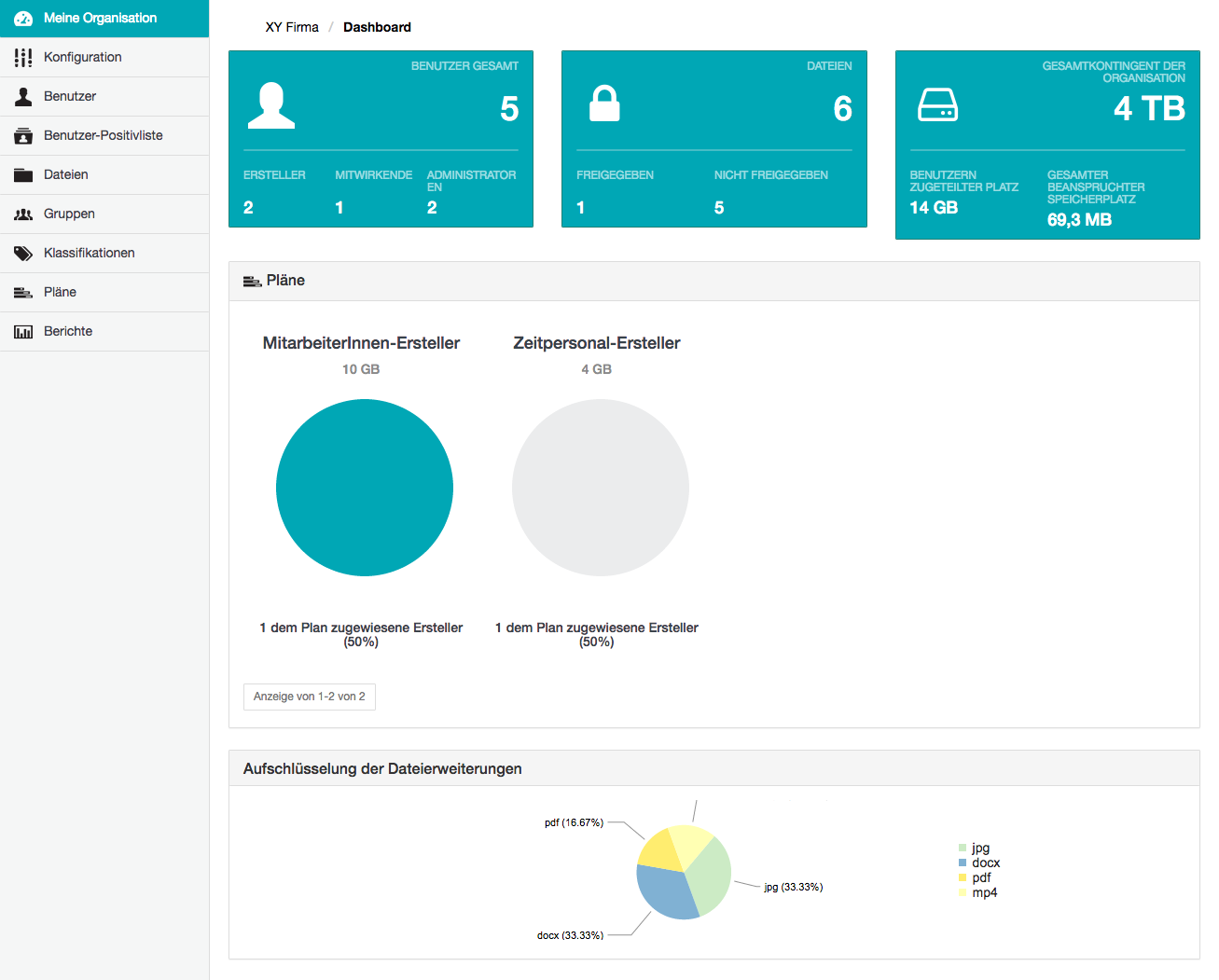 Organisationsverwaltung Seite Dashboard