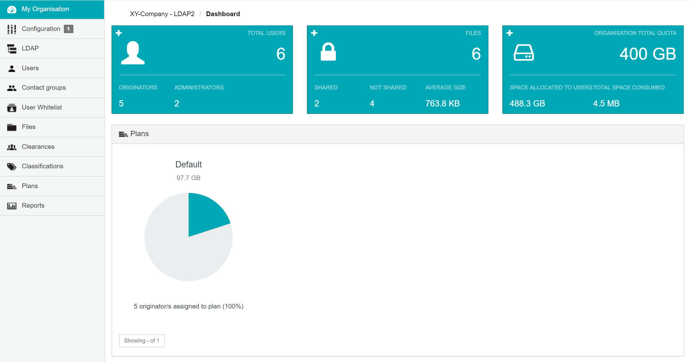 Organisation Administration dashboard page
