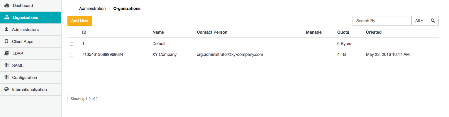 Organizations page
