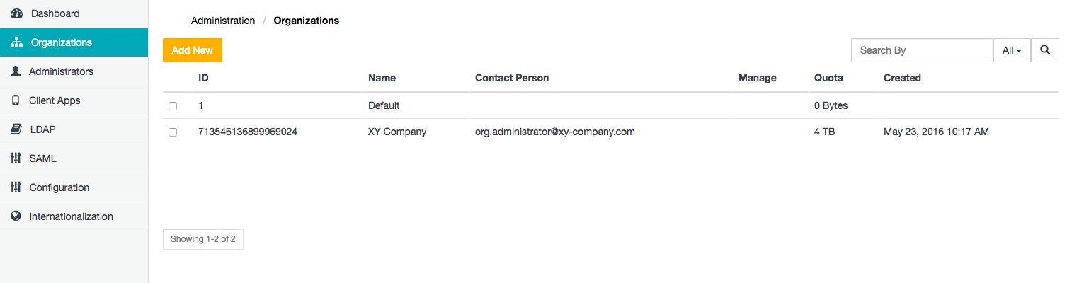 Organizations page